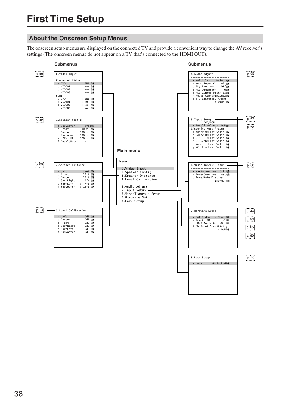 First time setup, About the onscreen setup menus | Onkyo HT-R640 User Manual | Page 38 / 80