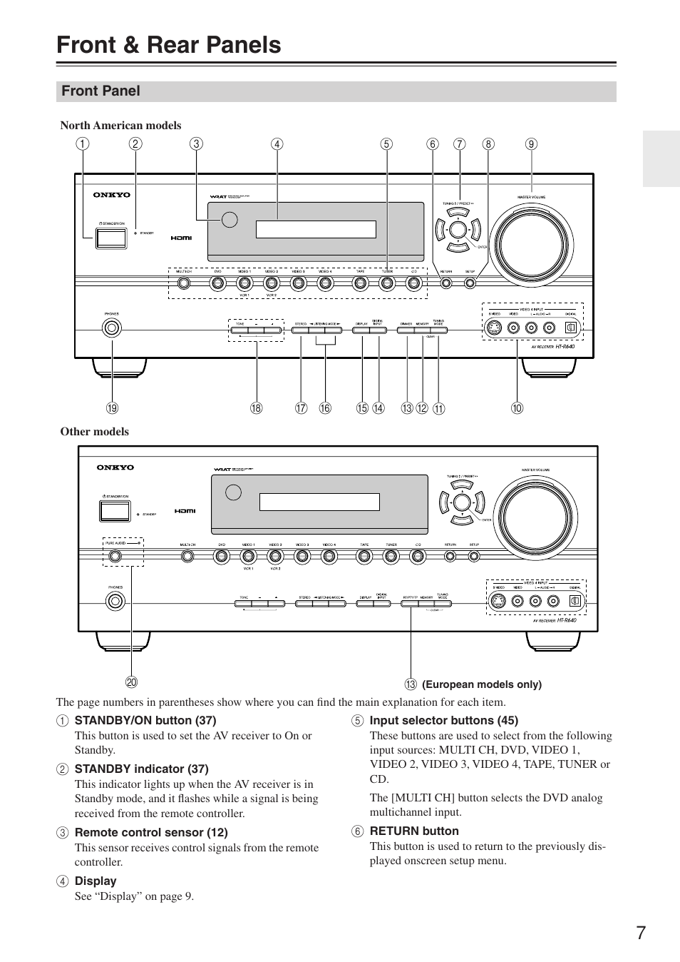 Front & rear panels | Onkyo HT-R640 User Manual | Page 7 / 80