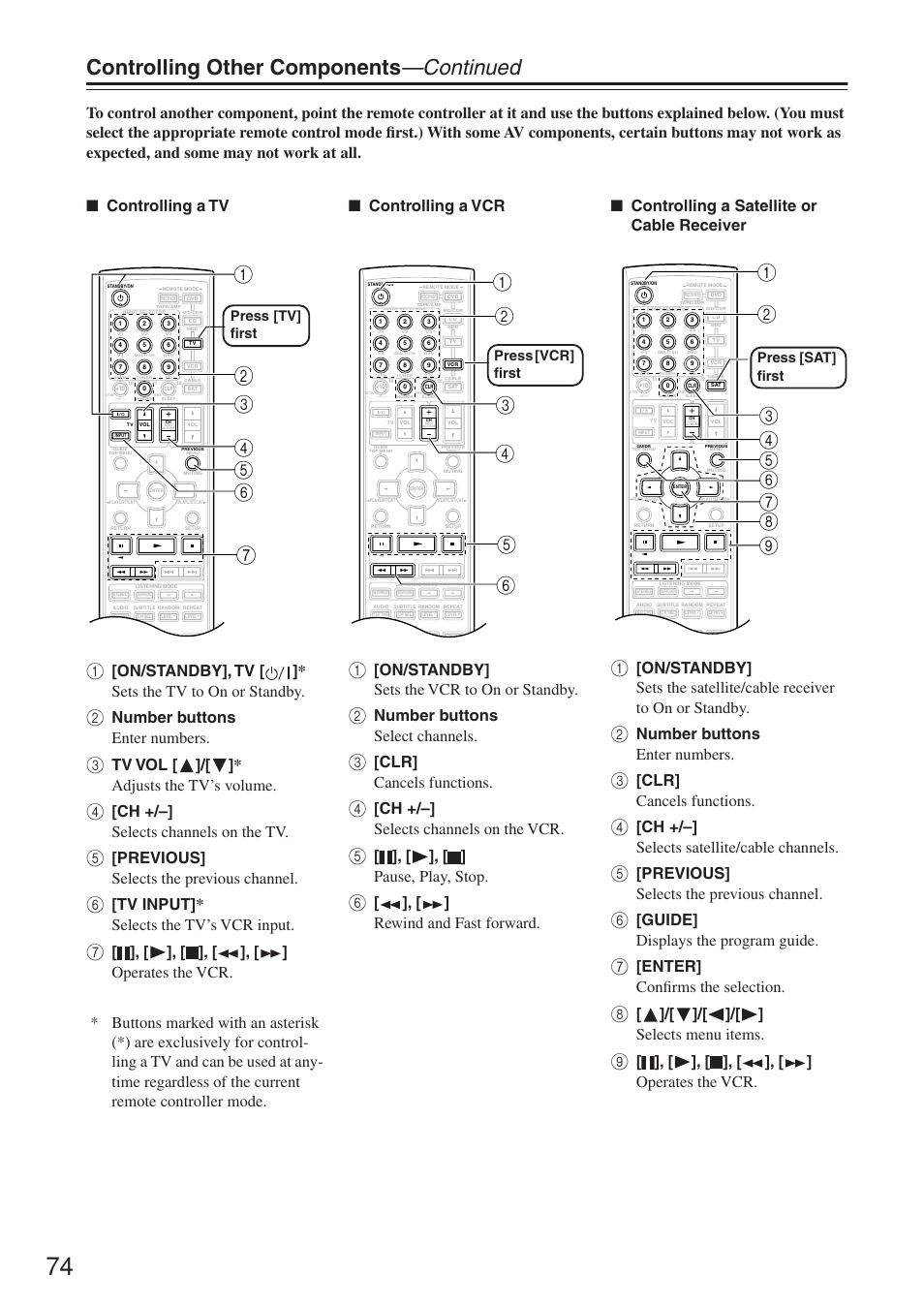 Controlling other components —continued, On/standby], tv [ ] * sets the tv to on or standby, Number buttons enter numbers | Tv vol [ ]/[ ] * adjusts the tv’s volume, Ch +/–] selects channels on the tv, Previous] selects the previous channel, Tv input] * selects the tv’s vcr input, On/standby] sets the vcr to on or standby, Number buttons select channels, Clr] cancels functions | Onkyo HT-R640 User Manual | Page 74 / 80