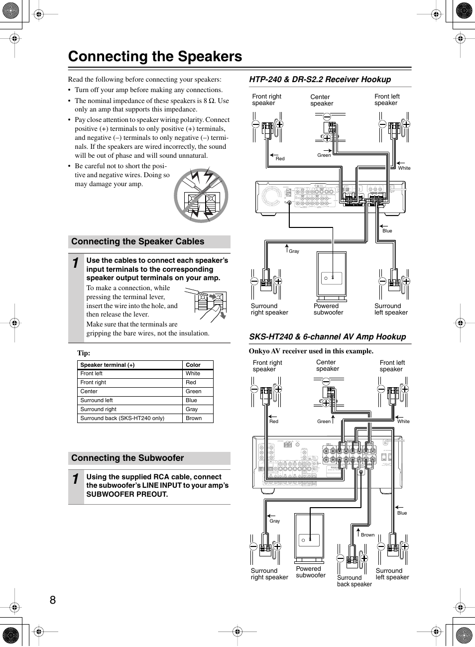 Connecting the speakers, Connecting the speaker cables, Connecting the subwoofer | Onkyo av receiver used in this example, Fm 75, Pb pr, Line input, Input 1 input 2 output, Zone 2, Optical in in in in in in in out out out out out | Onkyo HTP-240 User Manual | Page 8 / 12