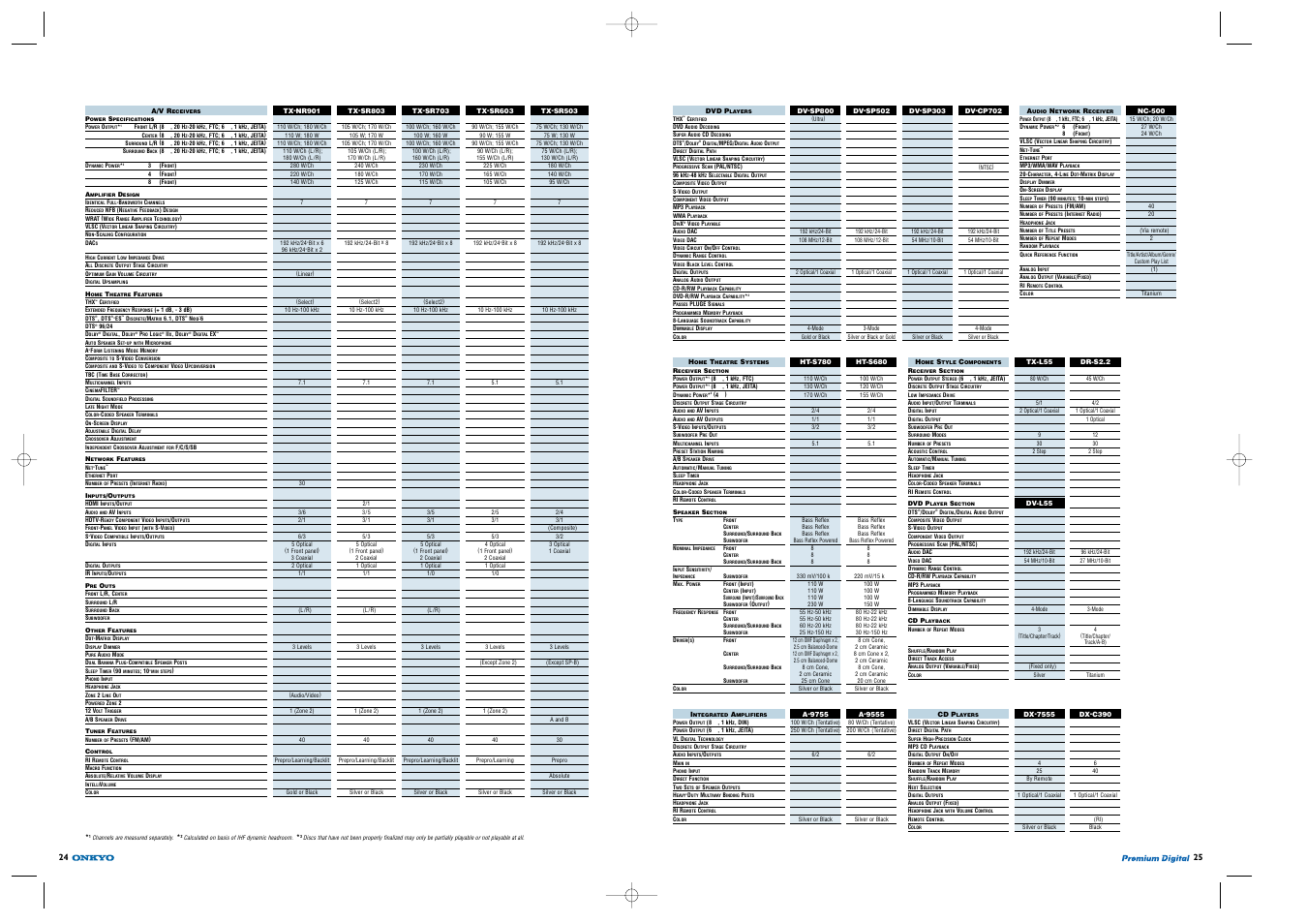 Features | Onkyo TX-SR503E User Manual | Page 13 / 14