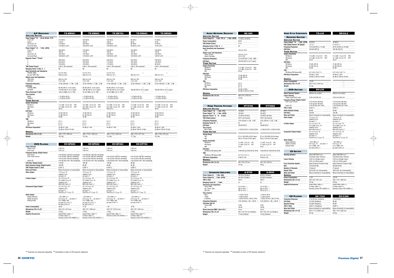 Specifications | Onkyo TX-SR503E User Manual | Page 14 / 14