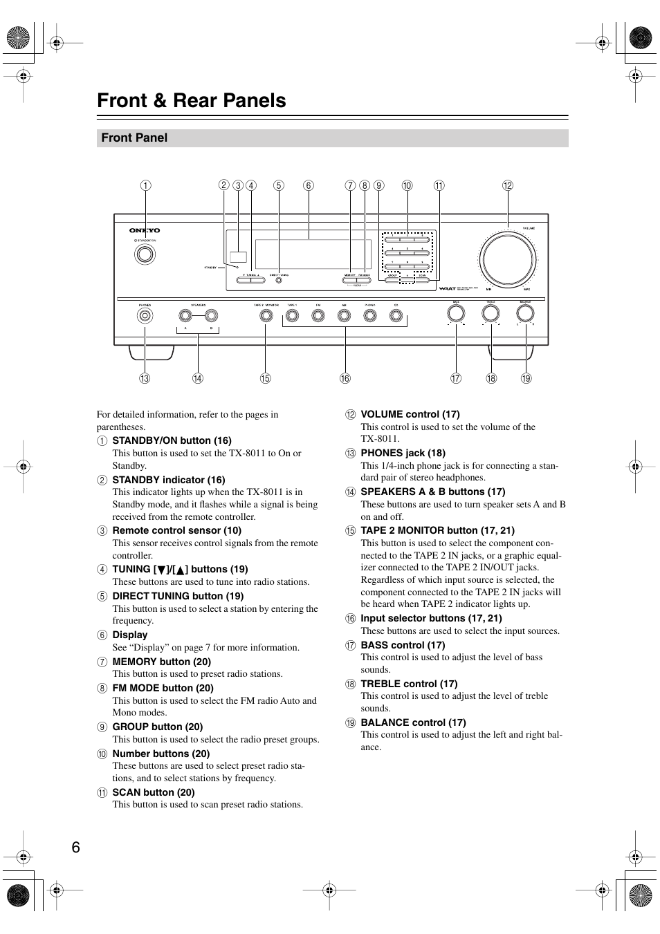 Front & rear panels | Onkyo TX-8011 User Manual | Page 6 / 24