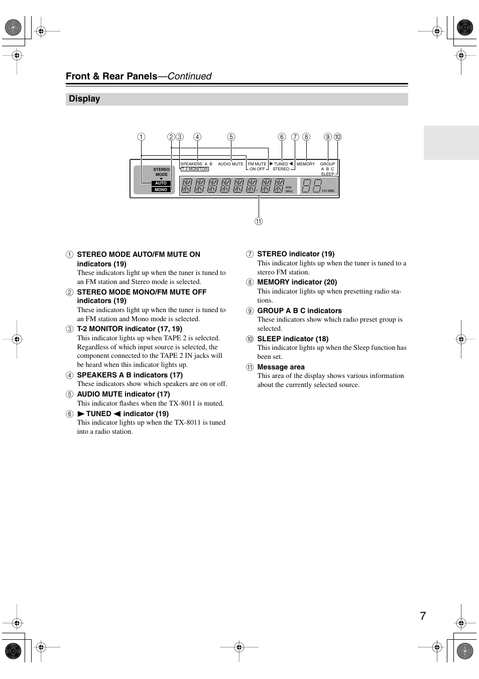 Front & rear panels —continued | Onkyo TX-8011 User Manual | Page 7 / 24