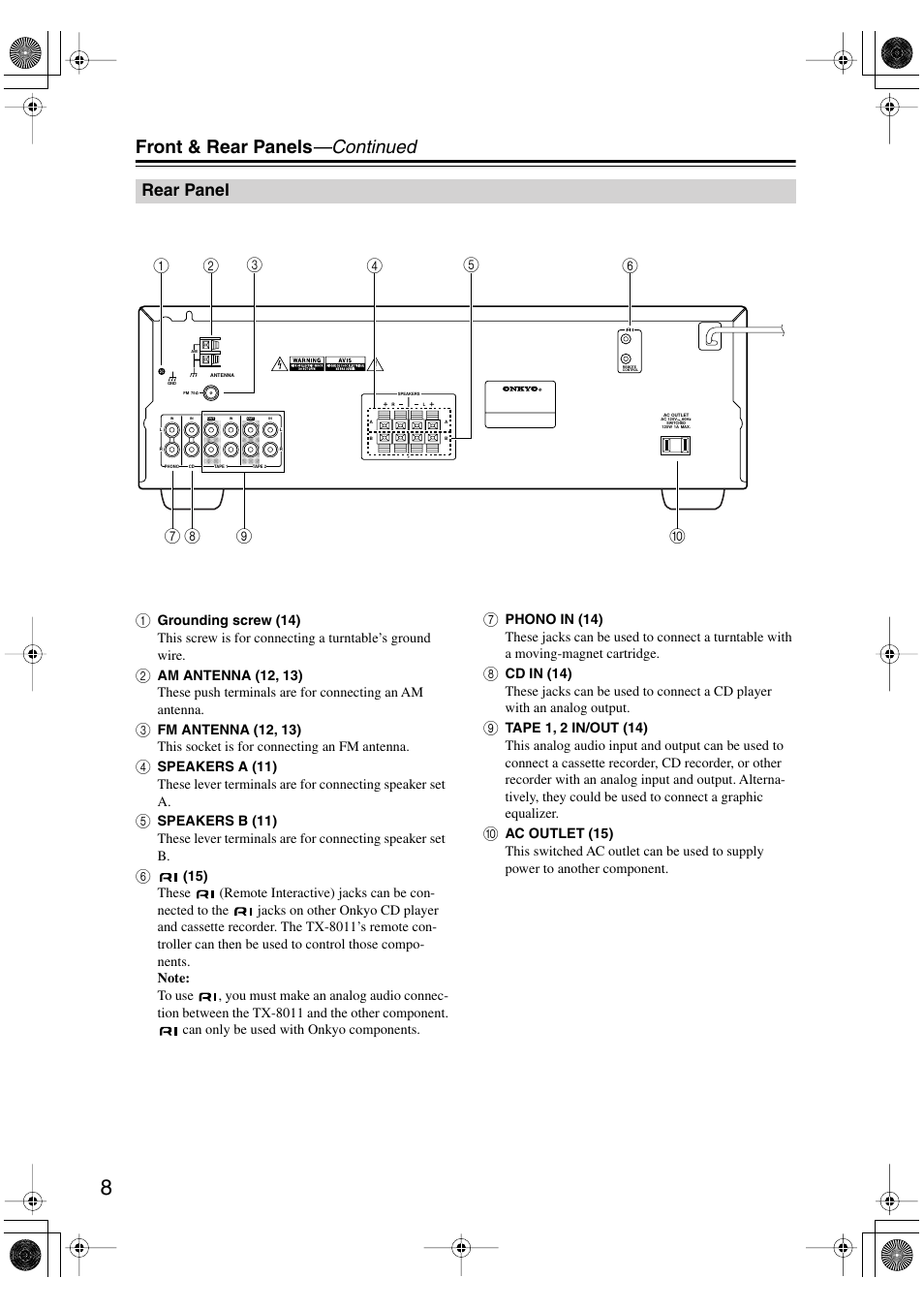 Front & rear panels —continued, Rear panel | Onkyo TX-8011 User Manual | Page 8 / 24