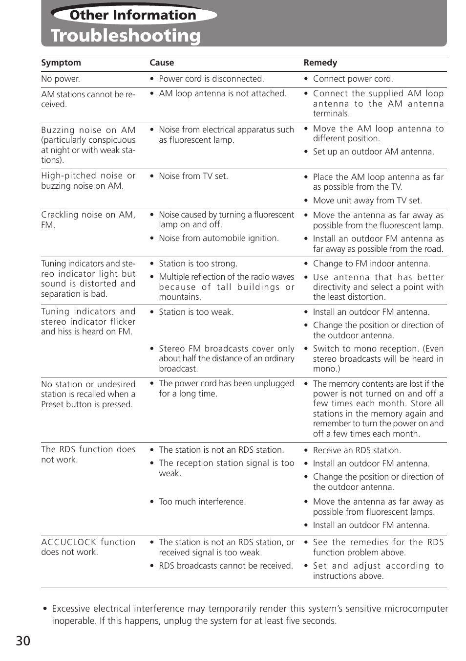Troubleshooting, Other information | Onkyo T-405TX User Manual | Page 30 / 32