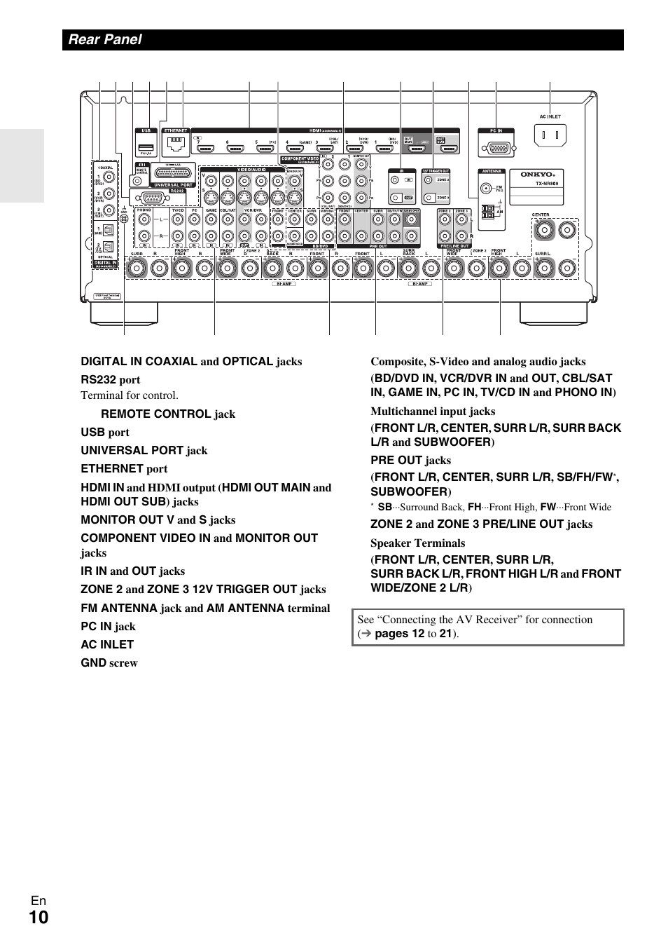 Rear panel | Onkyo 7.2 Channel Network A/V Receiver TX-NR809 User Manual | Page 10 / 100