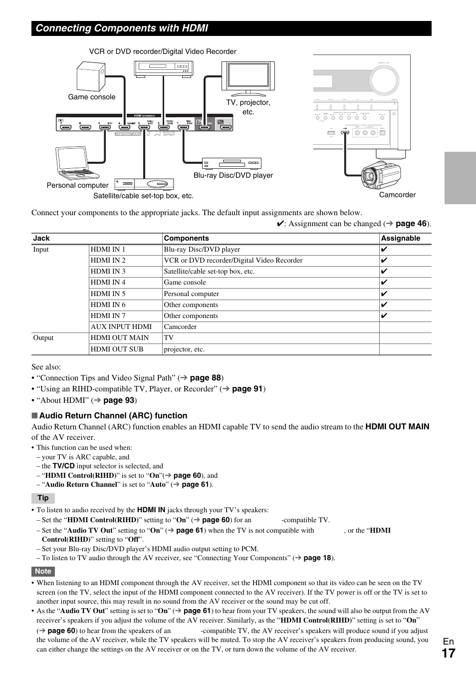 Connecting components with hdmi, Jacks (17 | Onkyo 7.2 Channel Network A/V Receiver TX-NR809 User Manual | Page 17 / 100
