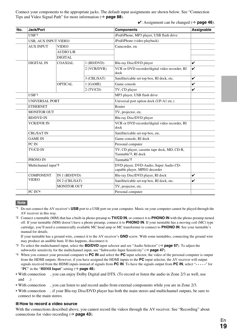 Onkyo 7.2 Channel Network A/V Receiver TX-NR809 User Manual | Page 19 / 100