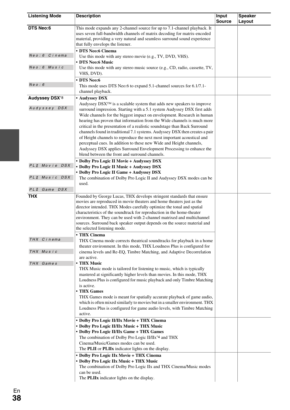 Onkyo 7.2 Channel Network A/V Receiver TX-NR809 User Manual | Page 38 / 100