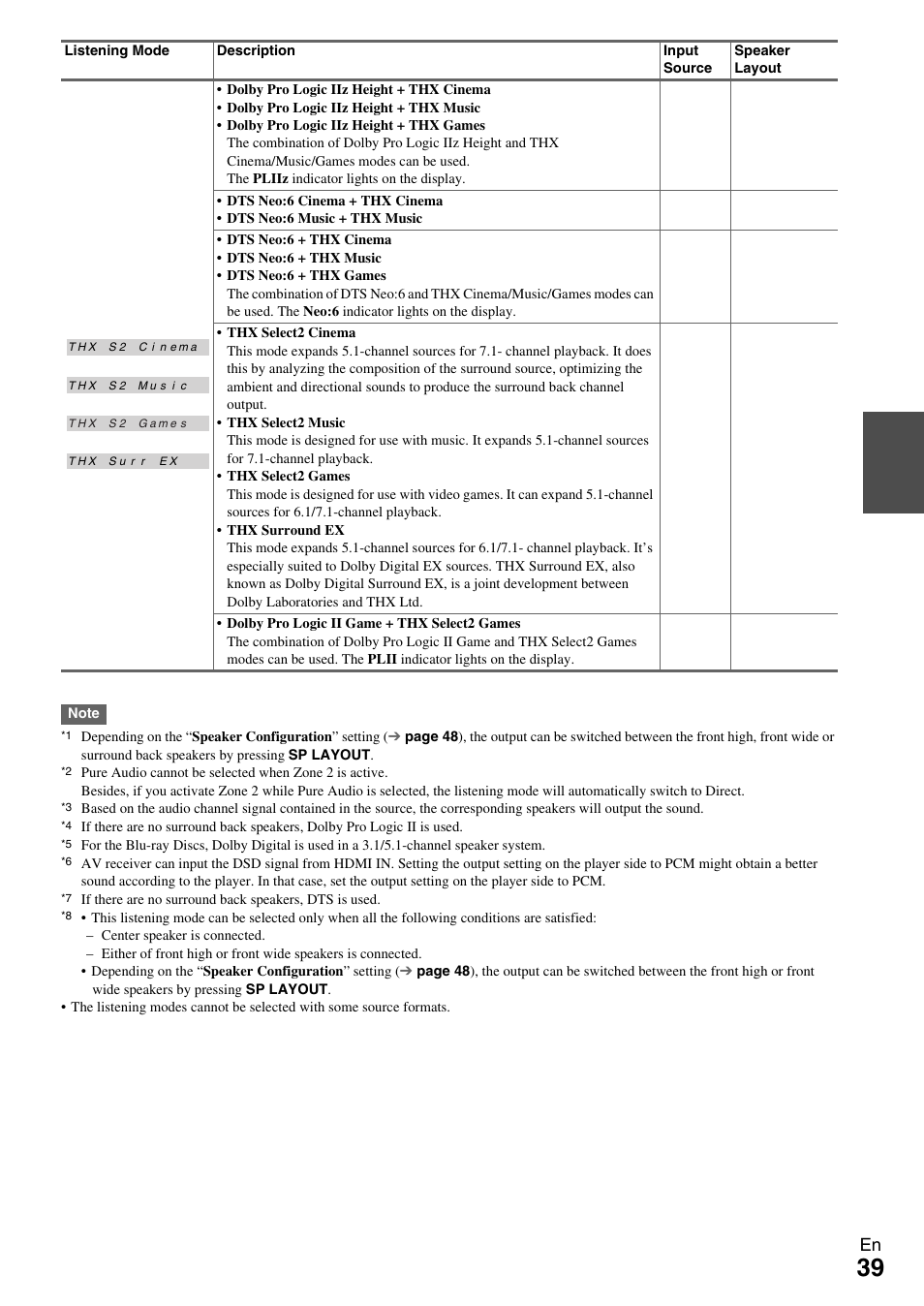 Onkyo 7.2 Channel Network A/V Receiver TX-NR809 User Manual | Page 39 / 100