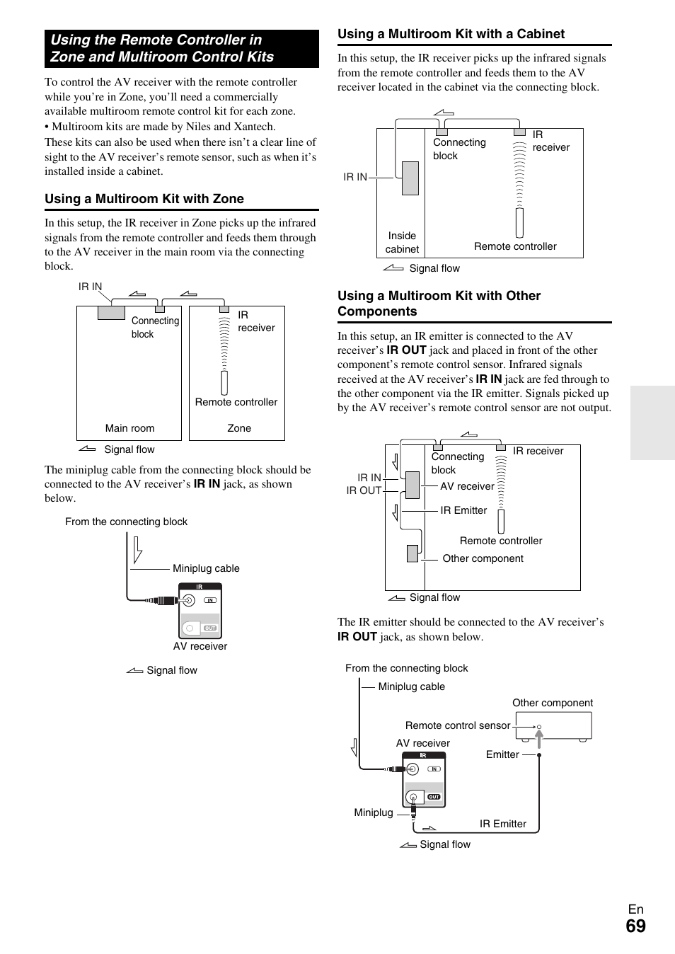 Using the remote controller in, Zone and multiroom control kits | Onkyo 7.2 Channel Network A/V Receiver TX-NR809 User Manual | Page 69 / 100