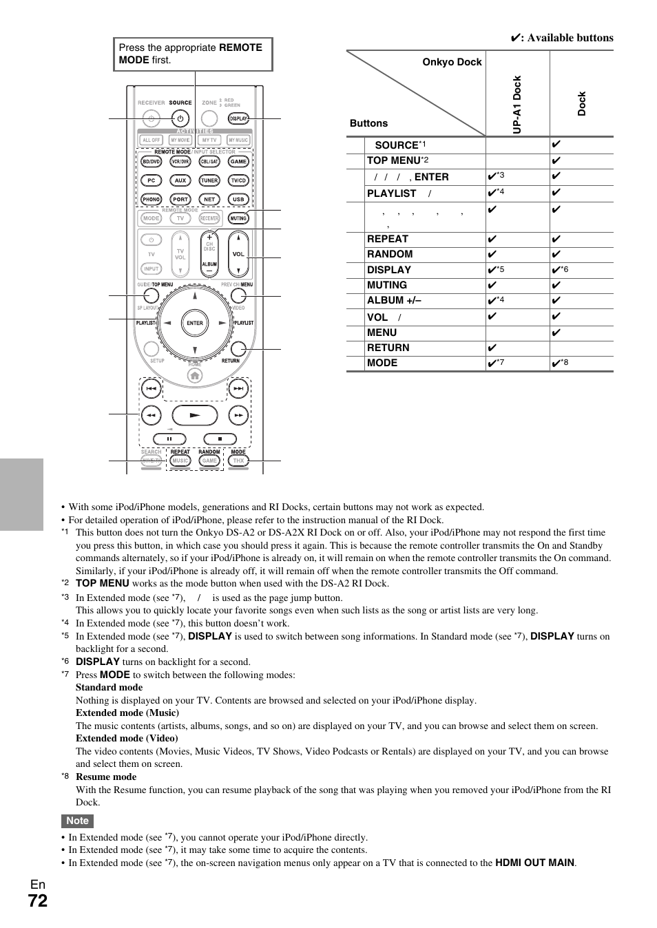 Onkyo 7.2 Channel Network A/V Receiver TX-NR809 User Manual | Page 72 / 100