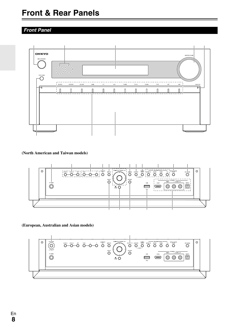 Front & rear panels, Front panel | Onkyo 7.2 Channel Network A/V Receiver TX-NR809 User Manual | Page 8 / 100