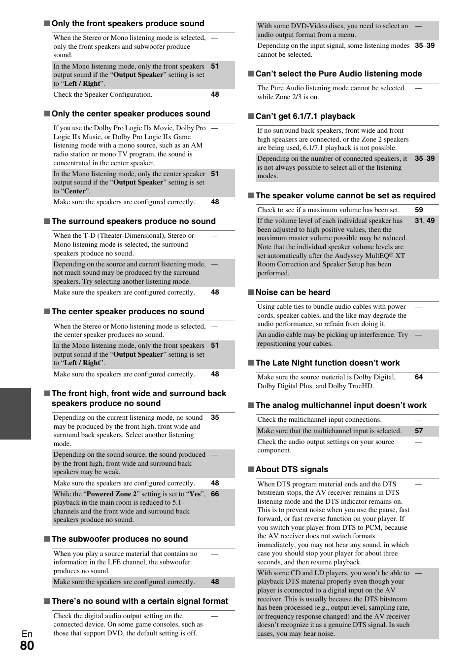 Onkyo 7.2 Channel Network A/V Receiver TX-NR809 User Manual | Page 80 / 100