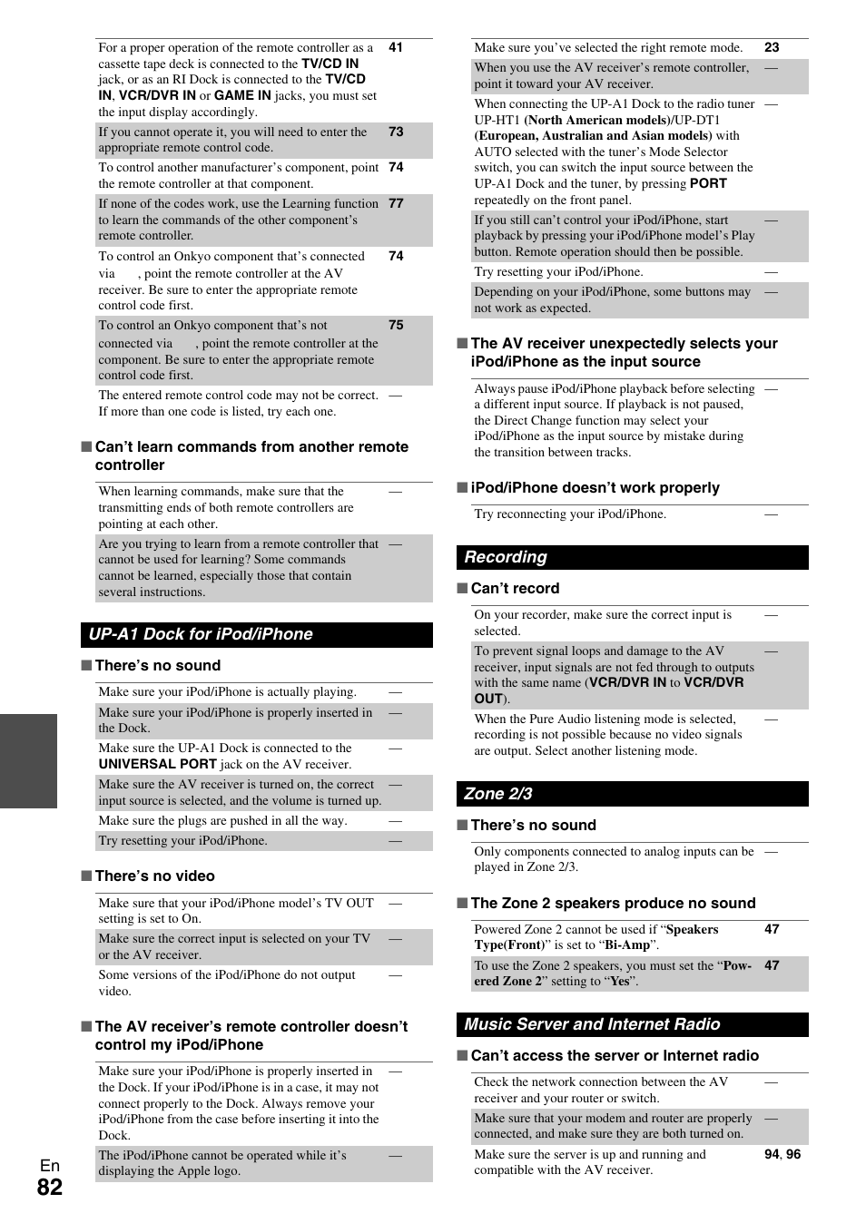 Onkyo 7.2 Channel Network A/V Receiver TX-NR809 User Manual | Page 82 / 100