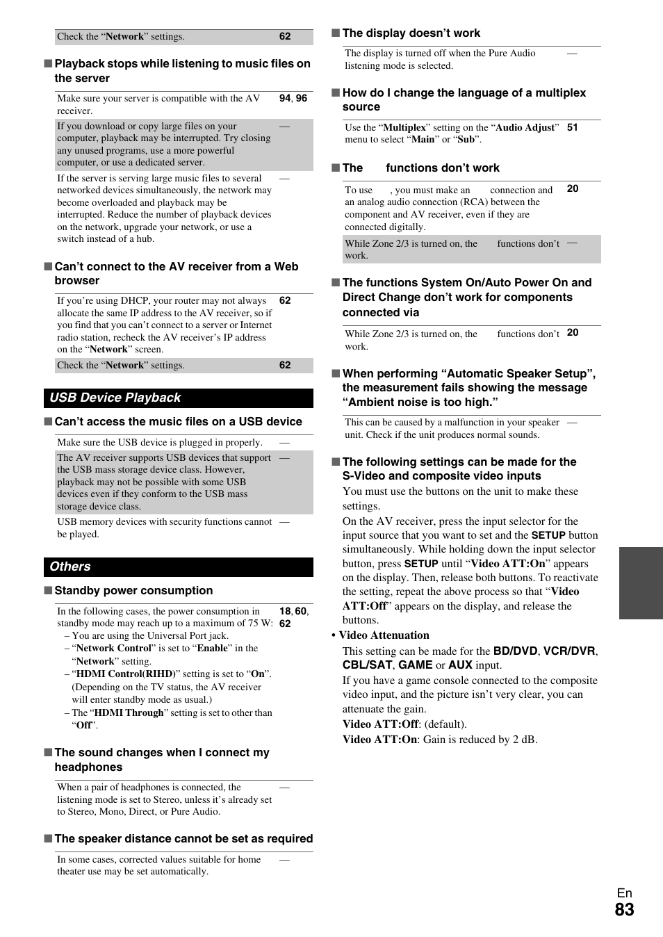 Onkyo 7.2 Channel Network A/V Receiver TX-NR809 User Manual | Page 83 / 100