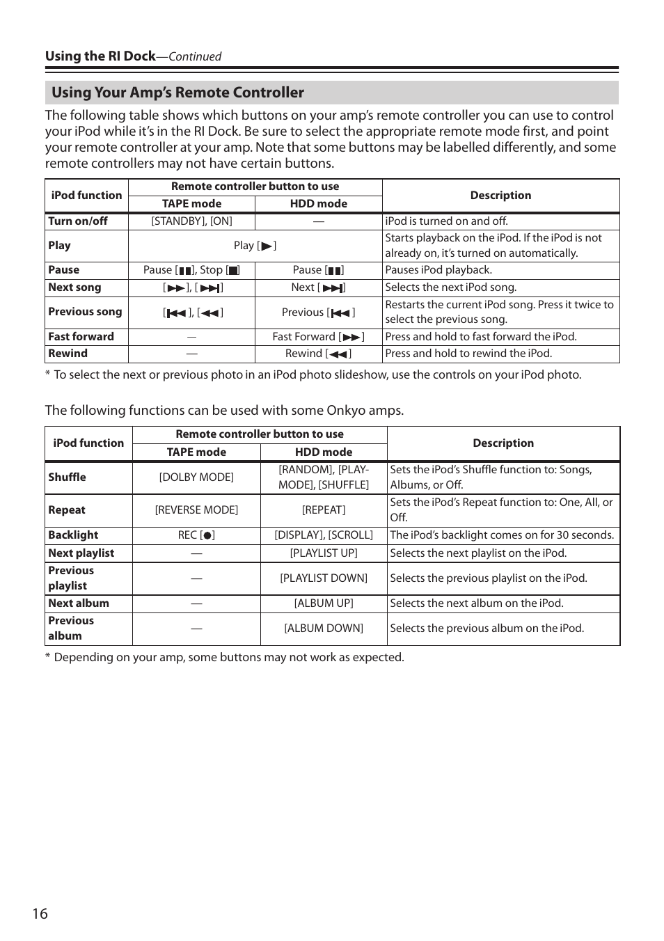 Using your amp’s remote controller | Onkyo 29344880A User Manual | Page 16 / 20