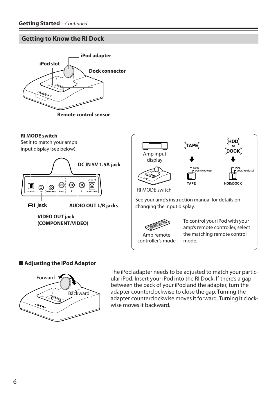 Getting to know the ri dock | Onkyo 29344880A User Manual | Page 6 / 20
