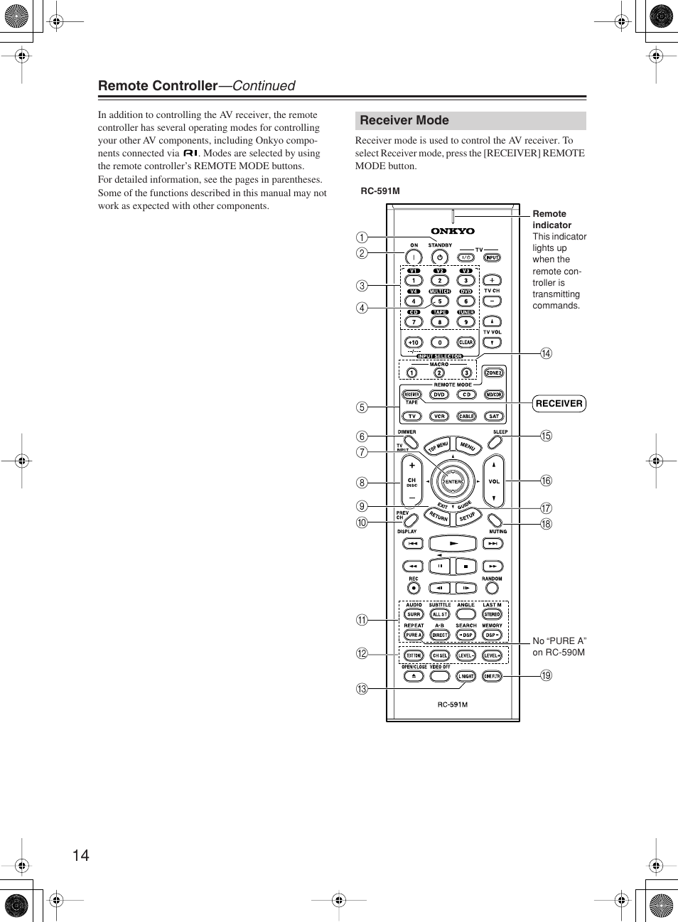 Onkyo TX-SR8360 User Manual | Page 14 / 92