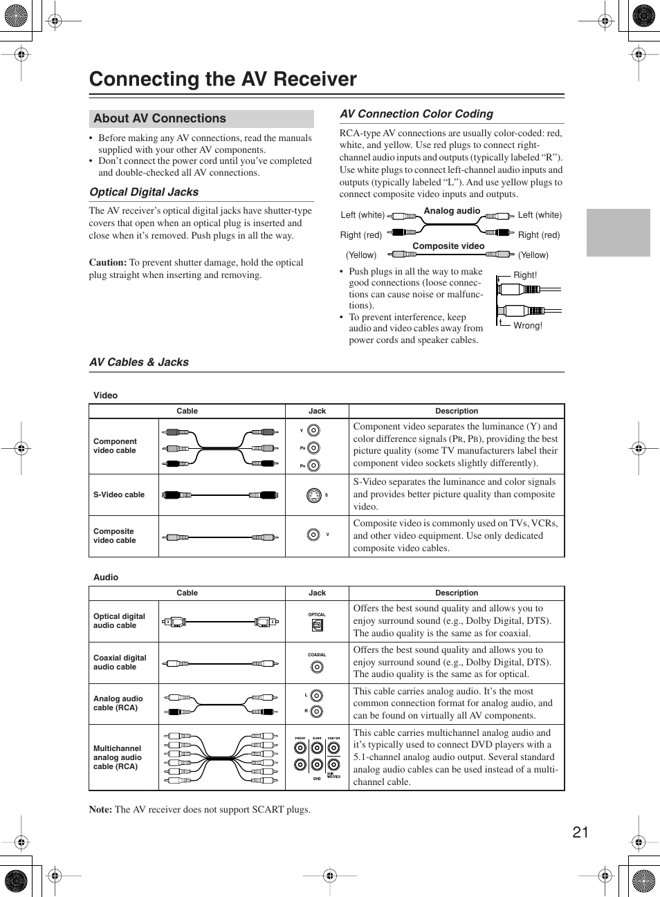 Connecting the av receiver, About av connections | Onkyo TX-SR8360 User Manual | Page 21 / 92