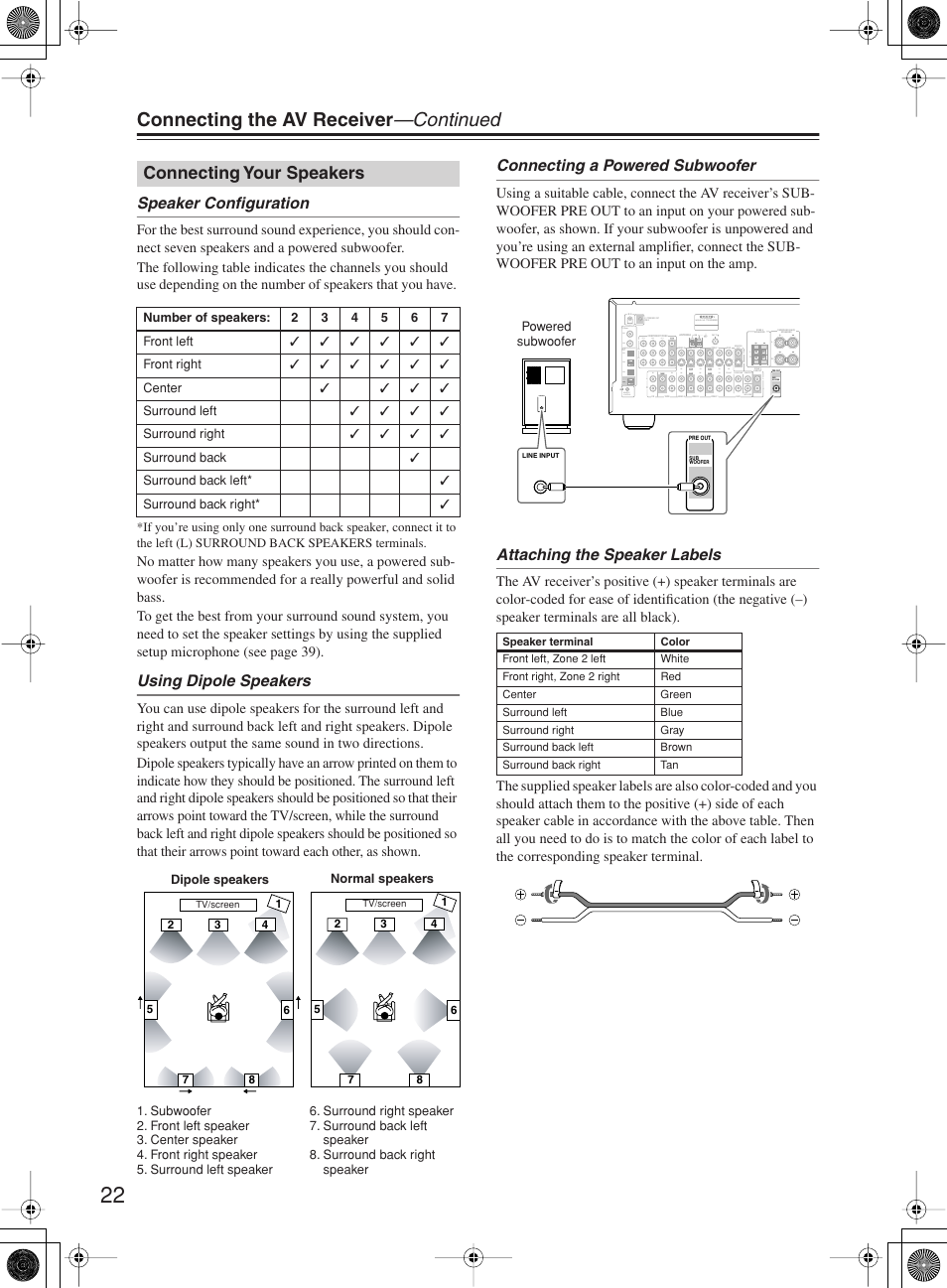 Connecting the av receiver —continued, Connecting your speakers, Speaker configuration | Using dipole speakers, Connecting a powered subwoofer, Attaching the speaker labels | Onkyo TX-SR8360 User Manual | Page 22 / 92