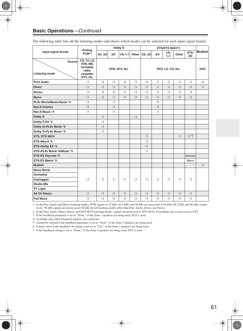 Basic operations —continued | Onkyo TX-SR8360 User Manual | Page 61 / 92