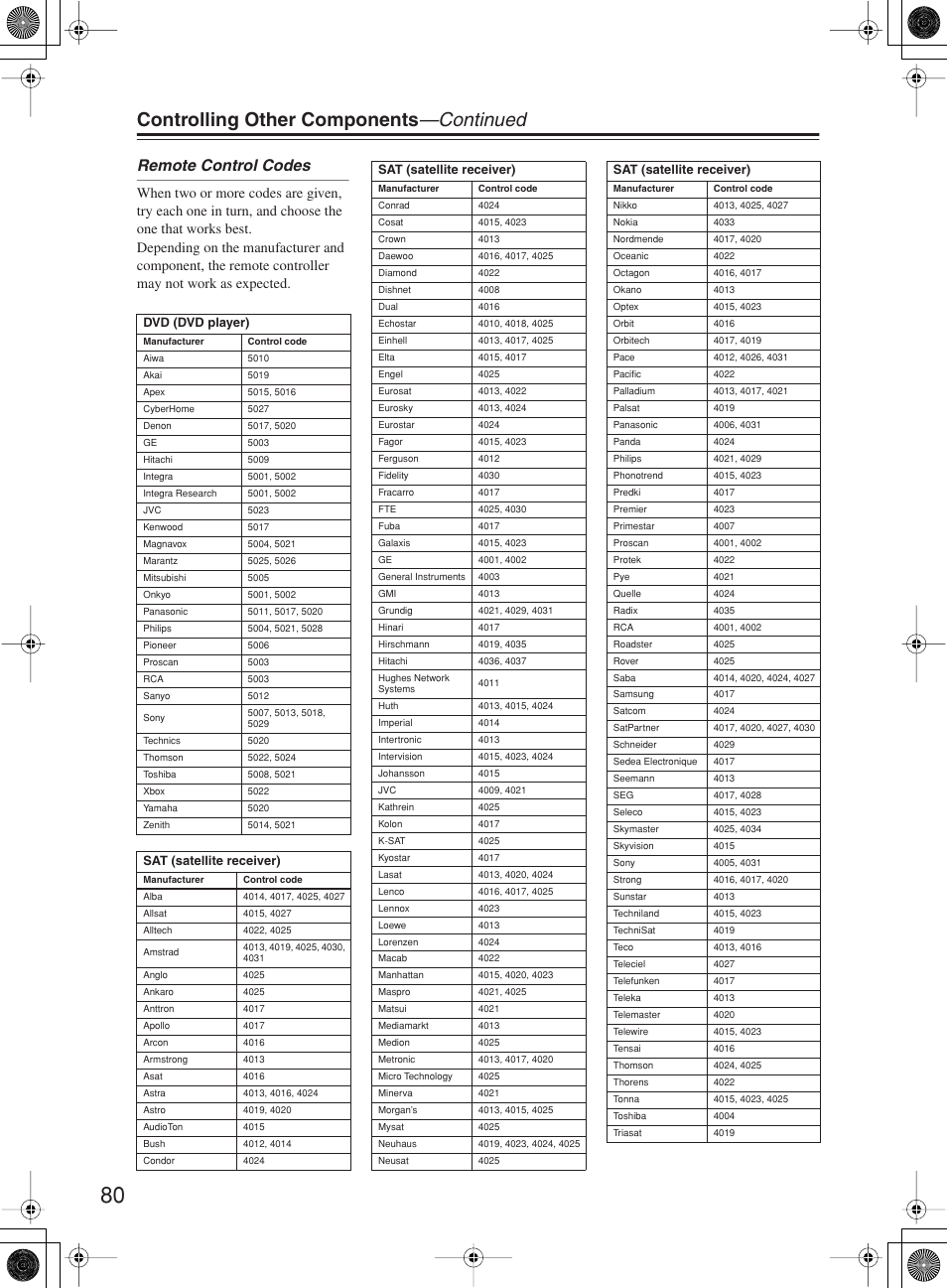 Controlling other components —continued, Remote control codes | Onkyo TX-SR8360 User Manual | Page 80 / 92