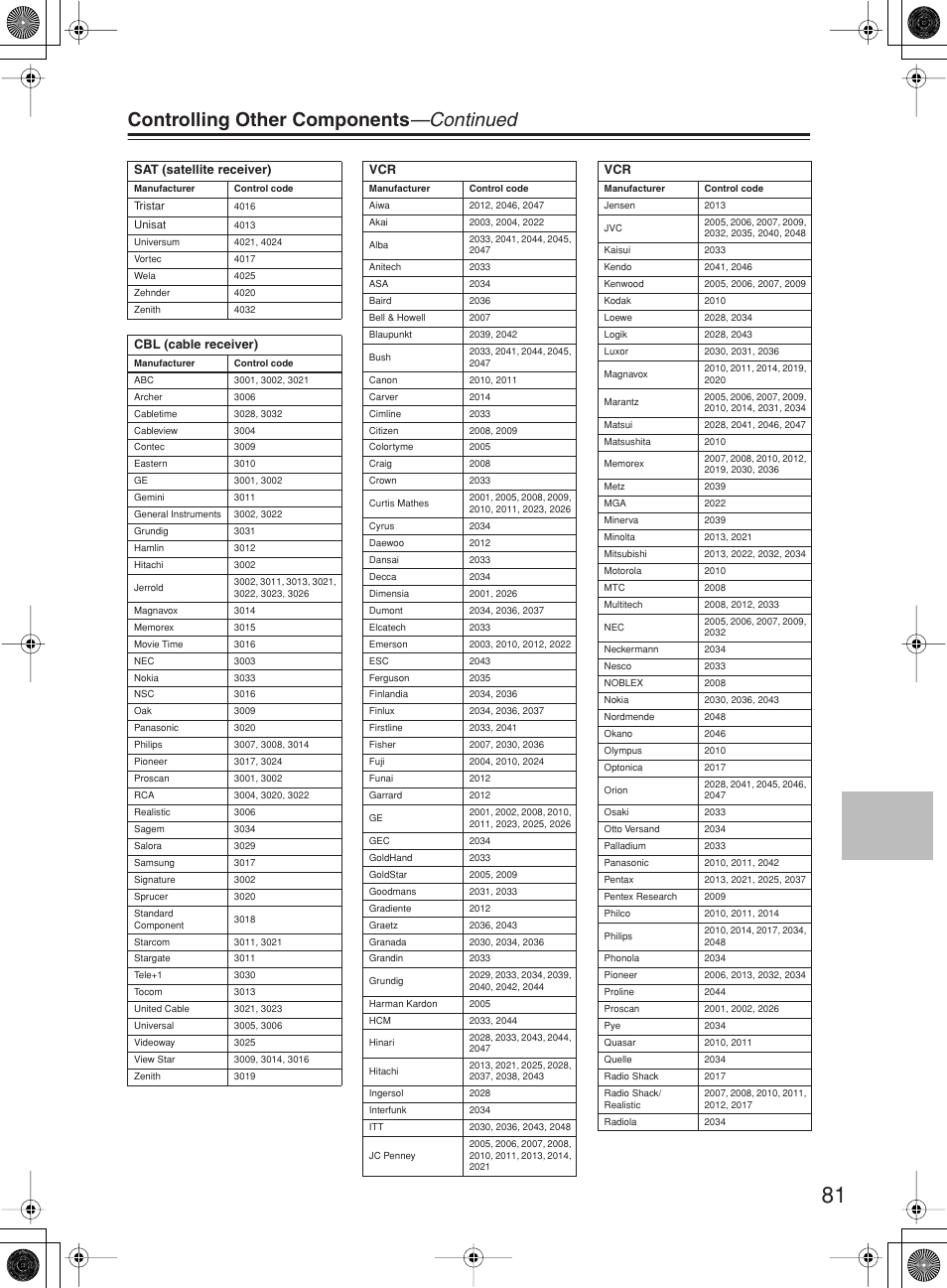 Controlling other components —continued | Onkyo TX-SR8360 User Manual | Page 81 / 92