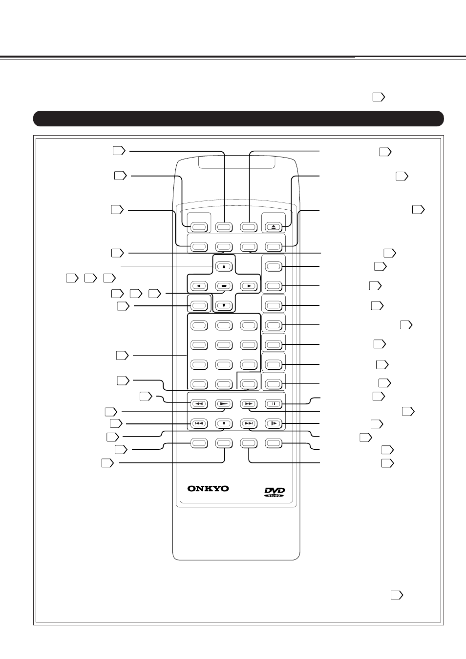 Identification of controls, Continued), Remote controller | Onkyo DV-S717 User Manual | Page 10 / 52