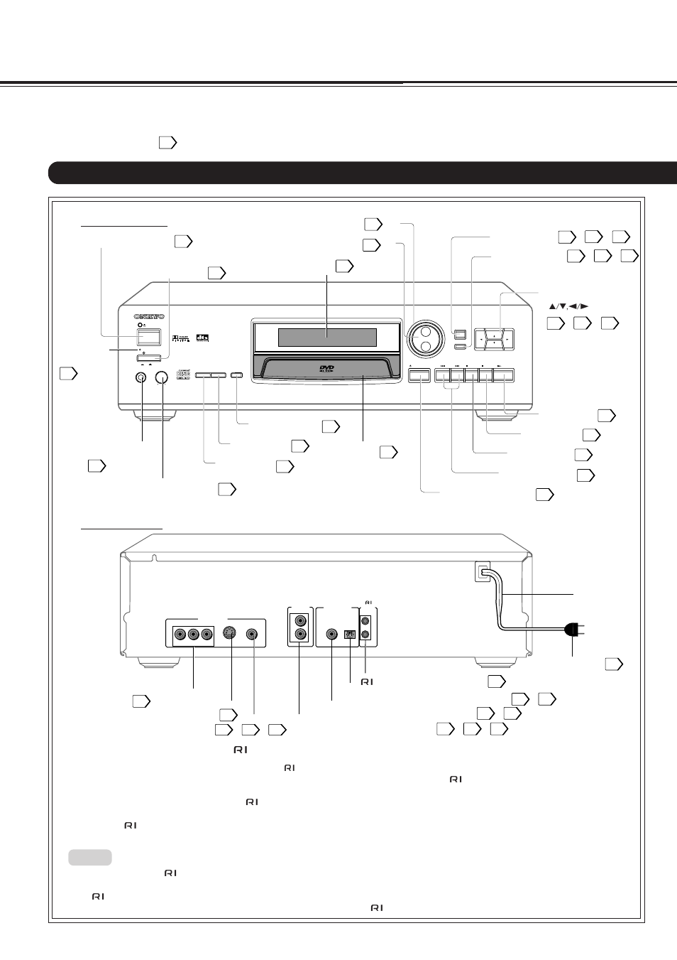 Identification of controls, Front panel, Rear panel | Front panel/rear panel/dvd display | Onkyo DV-S717 User Manual | Page 8 / 52