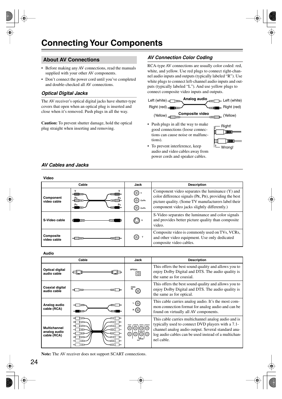 Connecting your components, About av connections, Optical digital jacks | Av connection color coding, Av cables and jacks | Onkyo SKF-550F User Manual | Page 24 / 72