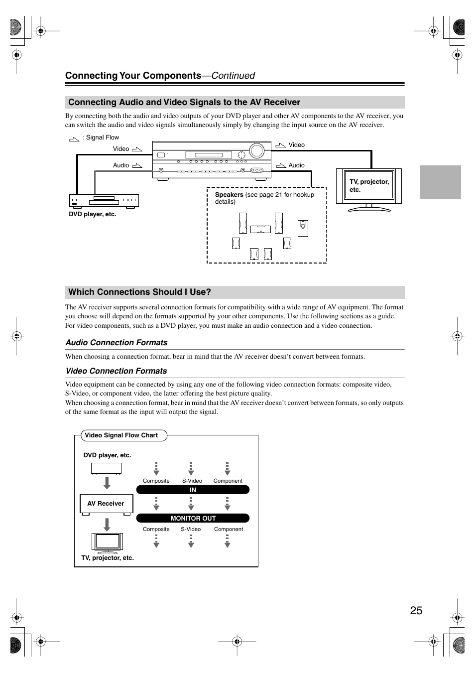 Which connections should i use, Connecting audio and video signals, To the av receiver | Connecting your components —continued | Onkyo SKF-550F User Manual | Page 25 / 72