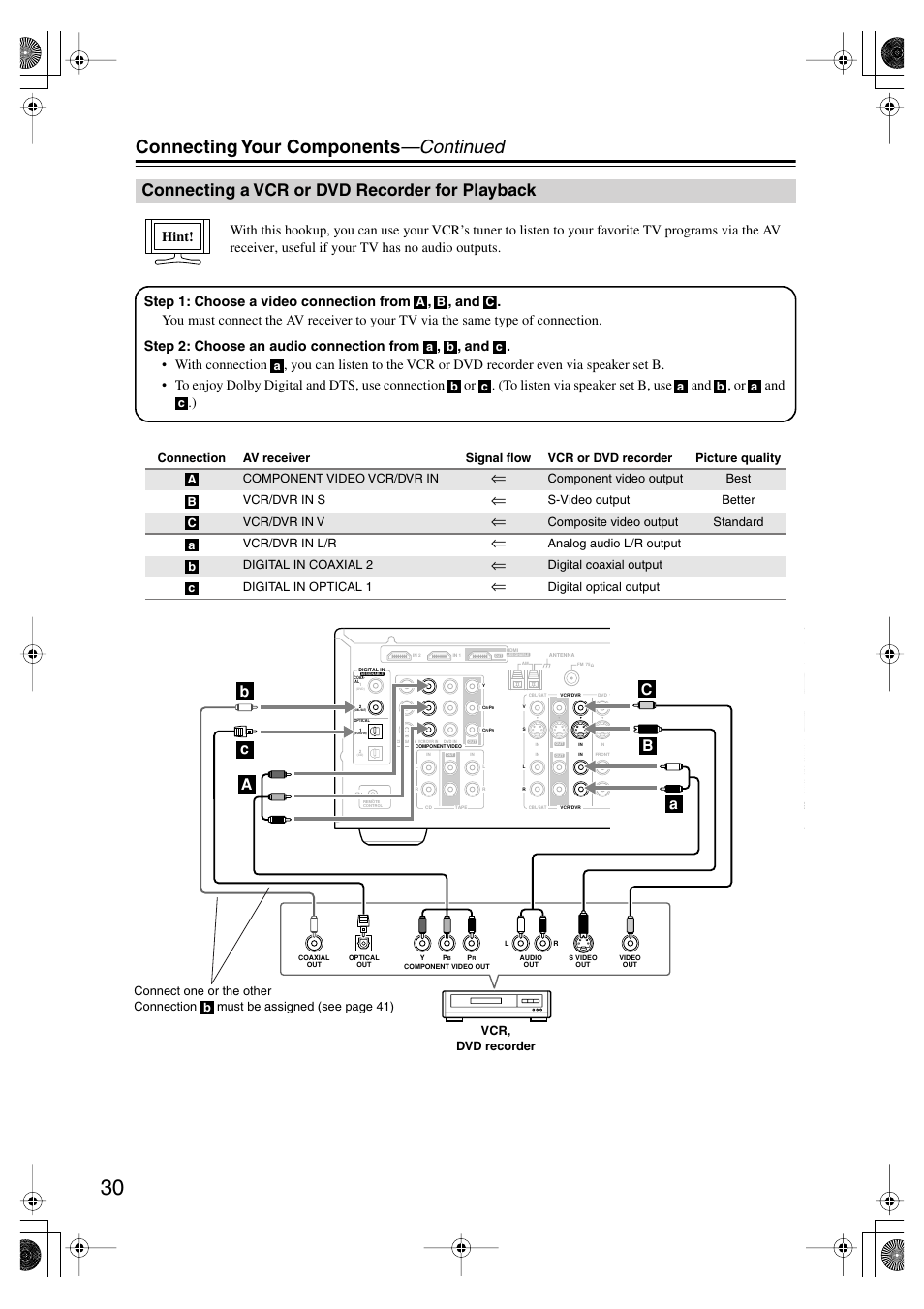 Connecting a vcr or dvd recorder for playback, Vcr or dvd recorder for playback, Connecting your components —continued | Onkyo SKF-550F User Manual | Page 30 / 72