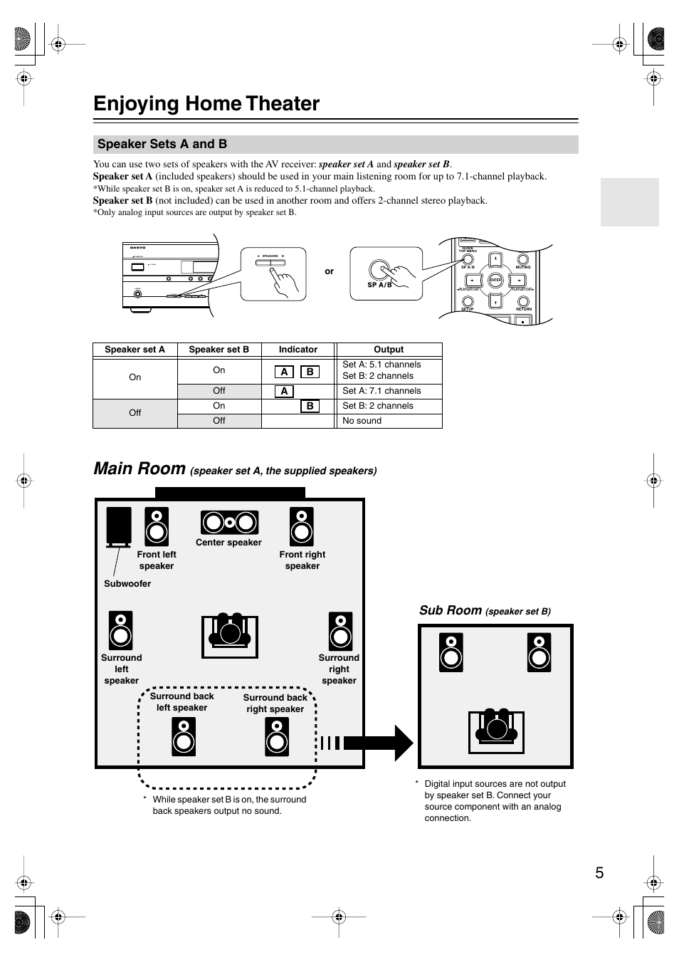 Enjoying home theater, Main room, Speaker sets a and b | Sub room | Onkyo SKF-550F User Manual | Page 5 / 72