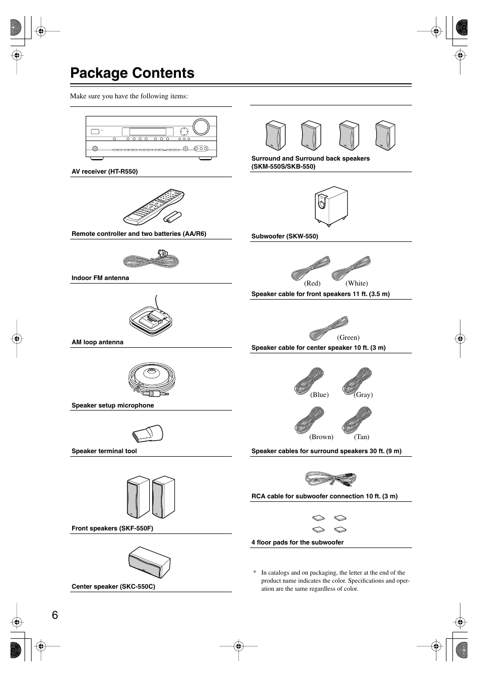 Package contents | Onkyo SKF-550F User Manual | Page 6 / 72