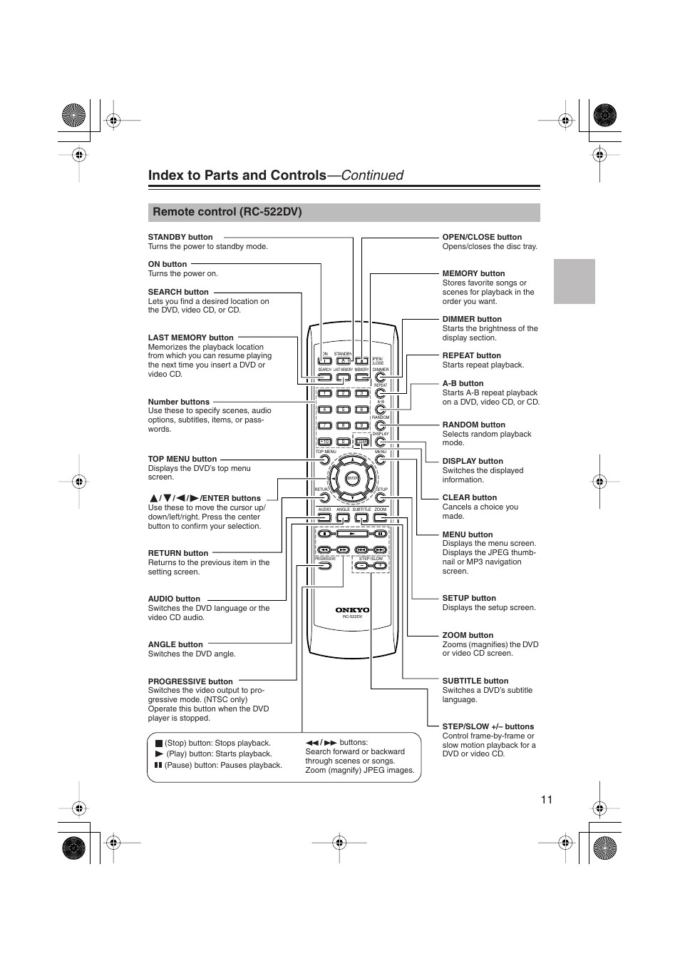 Index to parts and controls —continued, Remote control (rc-522dv) | Onkyo PR-155X User Manual | Page 11 / 84