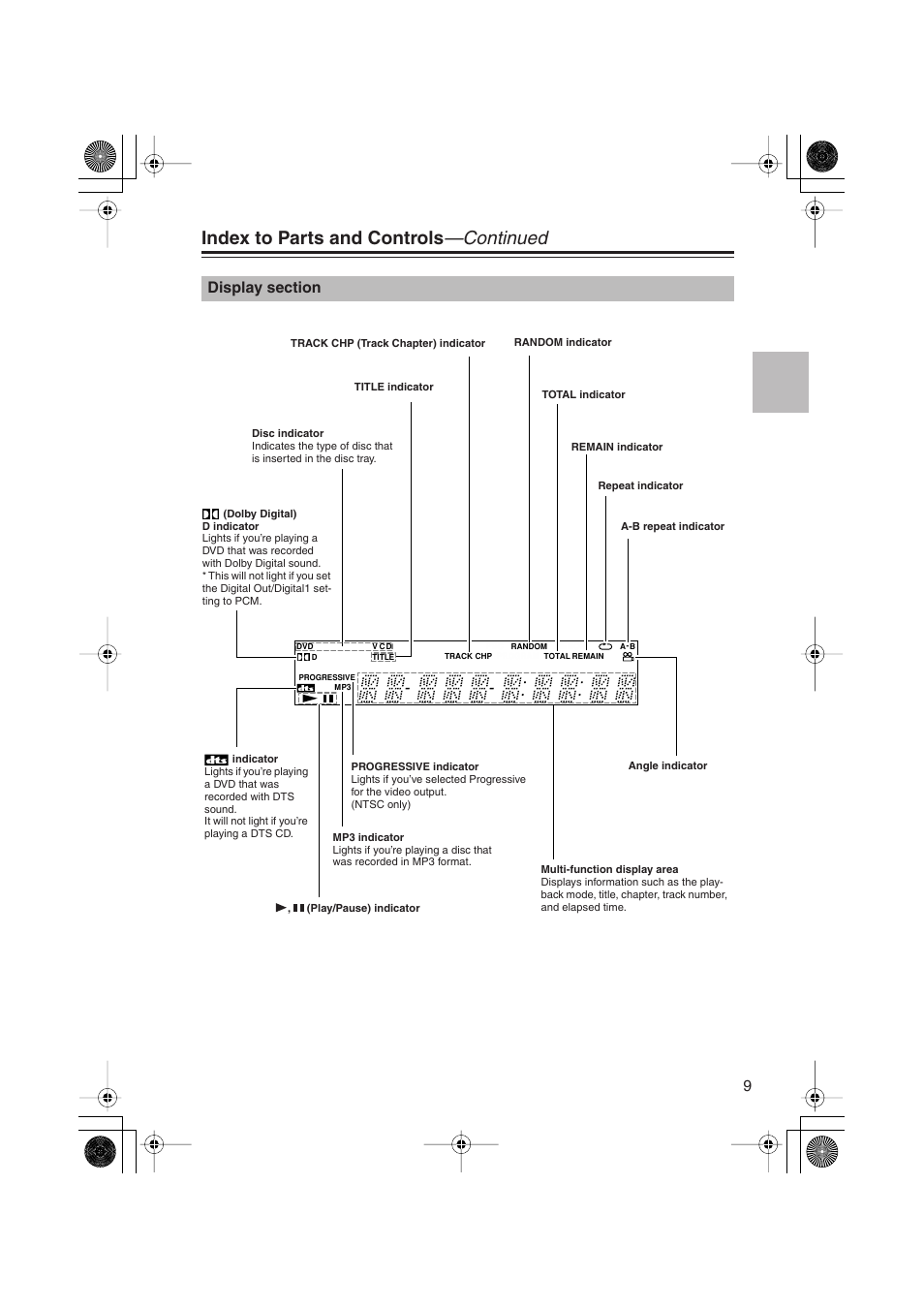 Index to parts and controls —continued | Onkyo PR-155X User Manual | Page 9 / 84