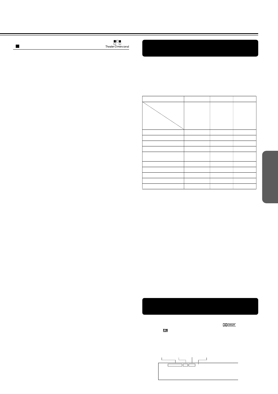 The input sources and available listening modes, Checking the sound system of the playing source, Theater-dimensional (t-d)* mode | The importance of the speaker setup | Onkyo DR-S2.0 User Manual | Page 35 / 72