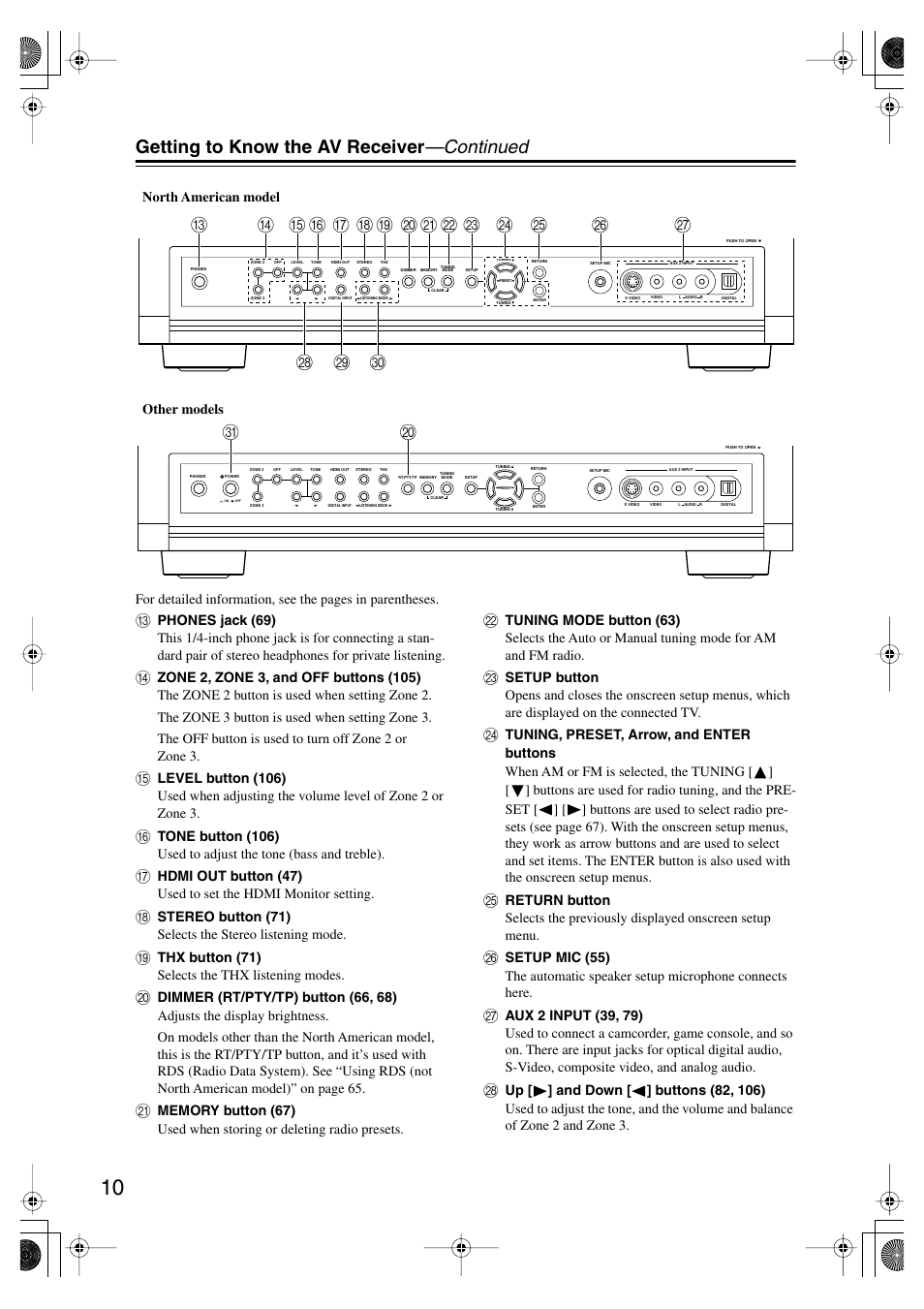 Getting to know the av receiver —continued | Onkyo TX-SR875 User Manual | Page 10 / 120