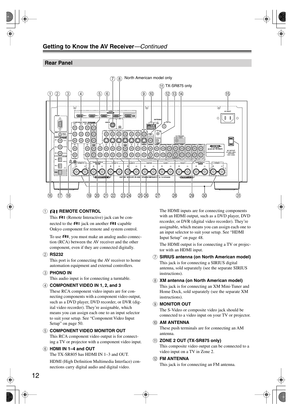 Rear panel, Getting to know the av receiver —continued | Onkyo TX-SR875 User Manual | Page 12 / 120