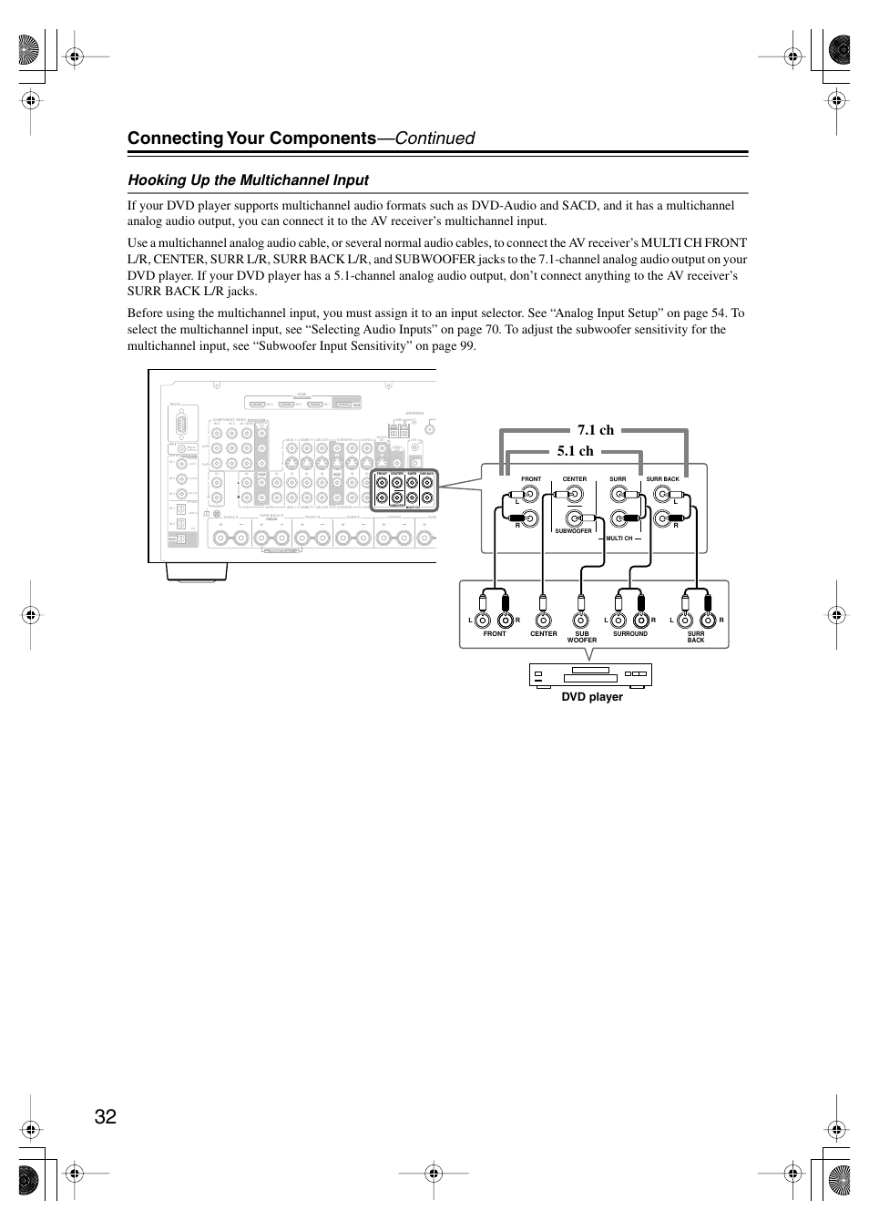 Connecting your components —continued, Hooking up the multichannel input, 1 ch 7.1 ch | Dvd player | Onkyo TX-SR875 User Manual | Page 32 / 120