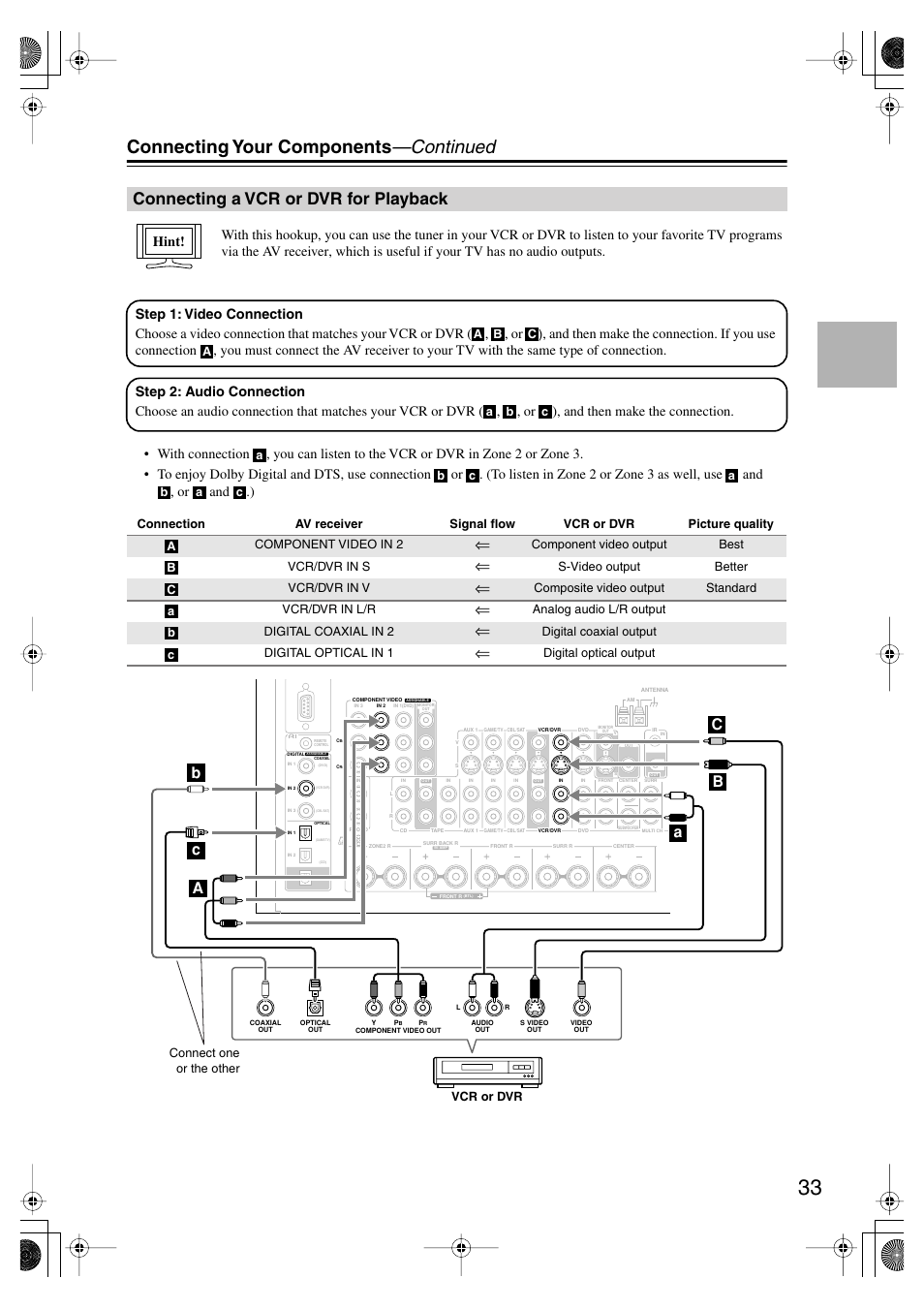 Connecting a vcr or dvr for playback, Connecting your components —continued | Onkyo TX-SR875 User Manual | Page 33 / 120