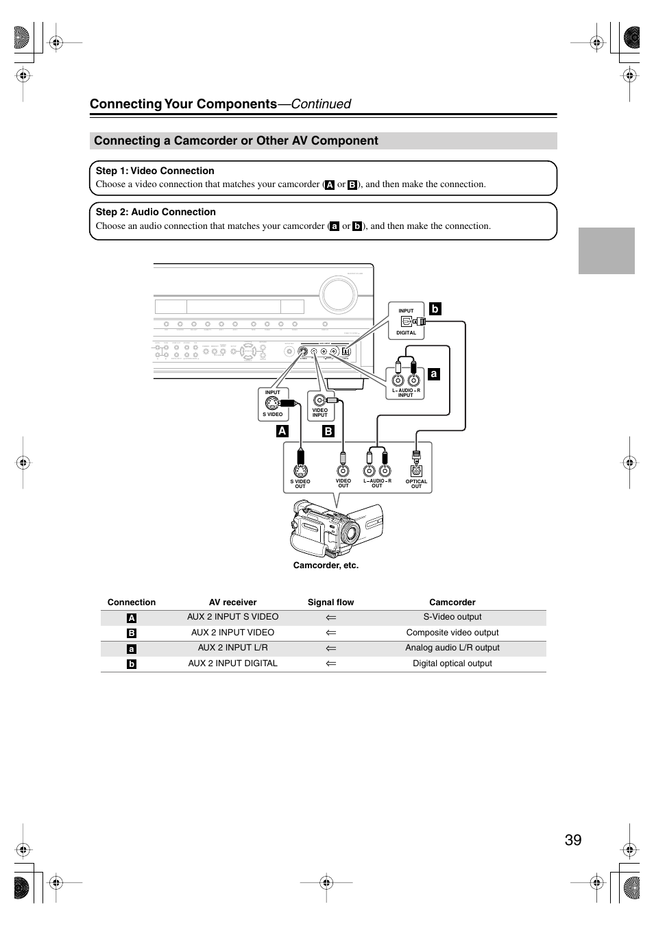 Connecting a camcorder or other av component, Connecting a camcorder or other av, Component | Ux 2 input (39, Connecting your components —continued, Ba a b | Onkyo TX-SR875 User Manual | Page 39 / 120