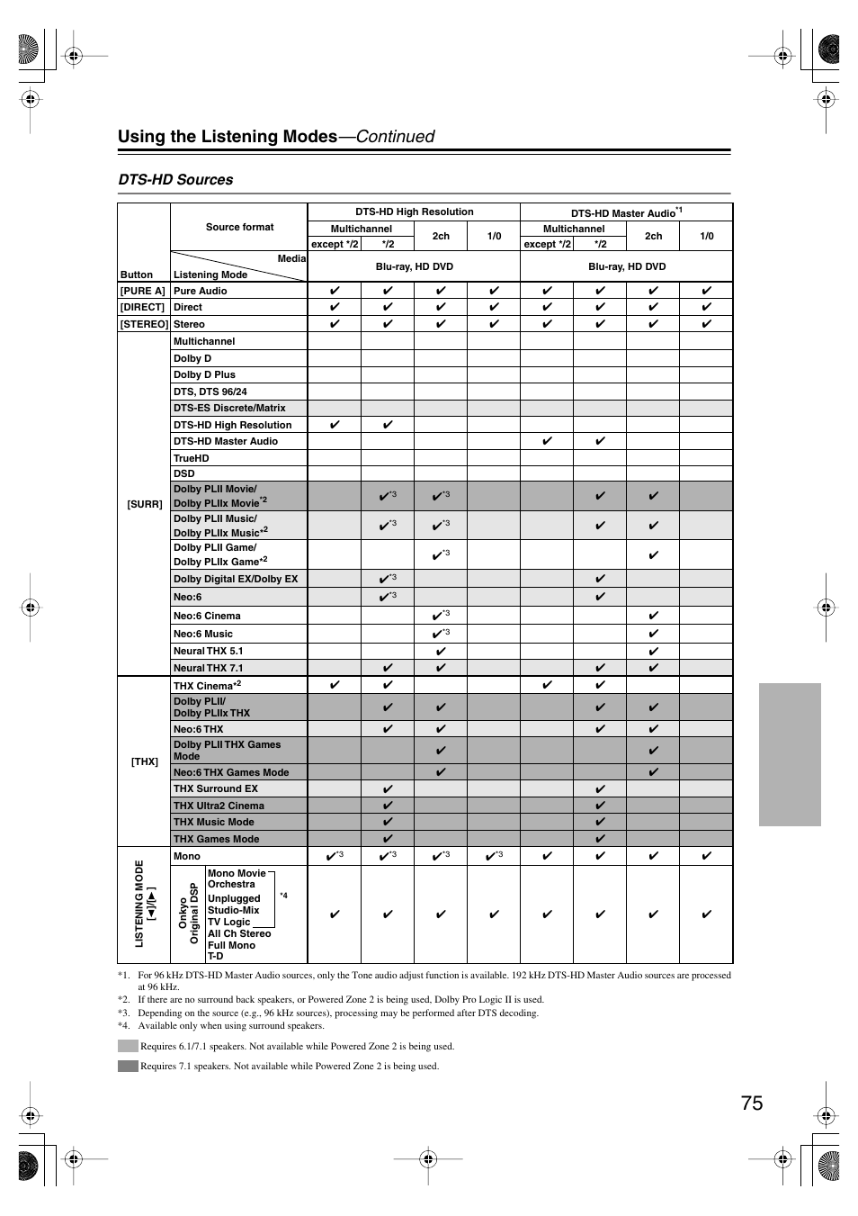 Using the listening modes —continued, Dts-hd sources | Onkyo TX-SR875 User Manual | Page 75 / 120