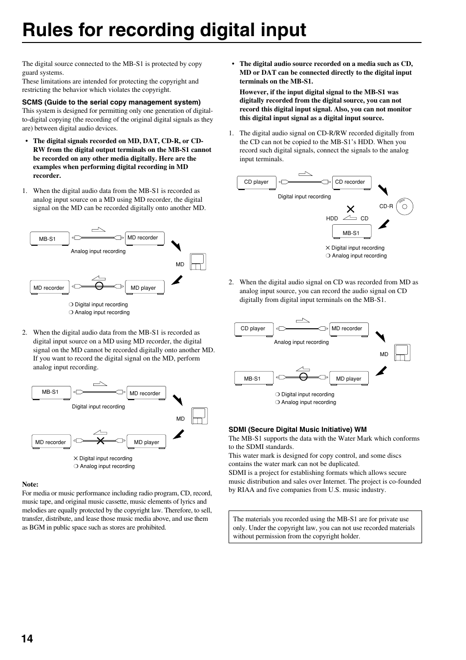 Digital in recording rules, Rules for recording digital input | Onkyo MB-S1 User Manual | Page 15 / 62