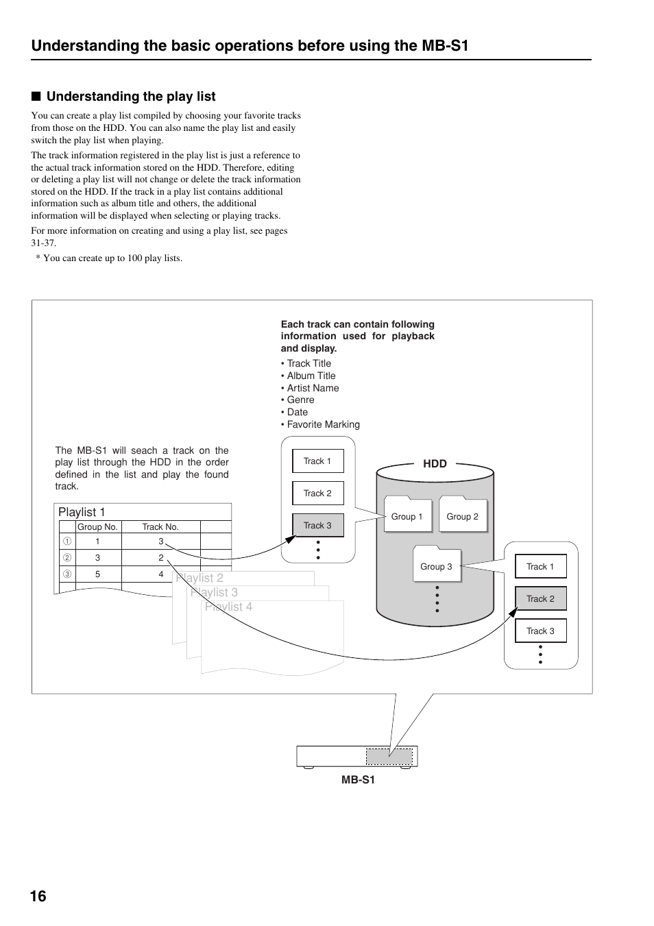 Play lists, Understanding the play list | Onkyo MB-S1 User Manual | Page 17 / 62