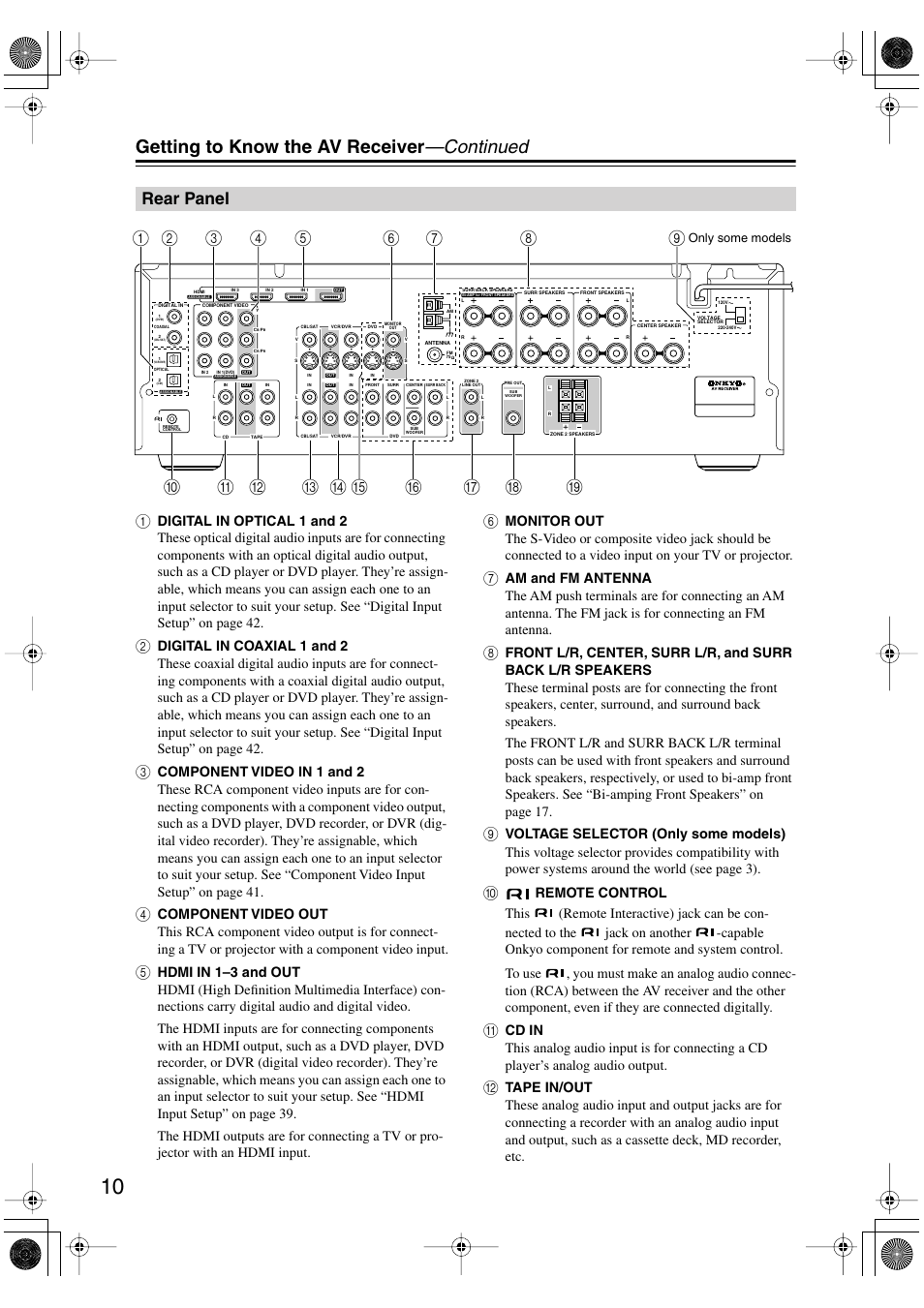 Getting to know the av receiver —continued, Rear panel | Onkyo TX-SR506 User Manual | Page 10 / 96