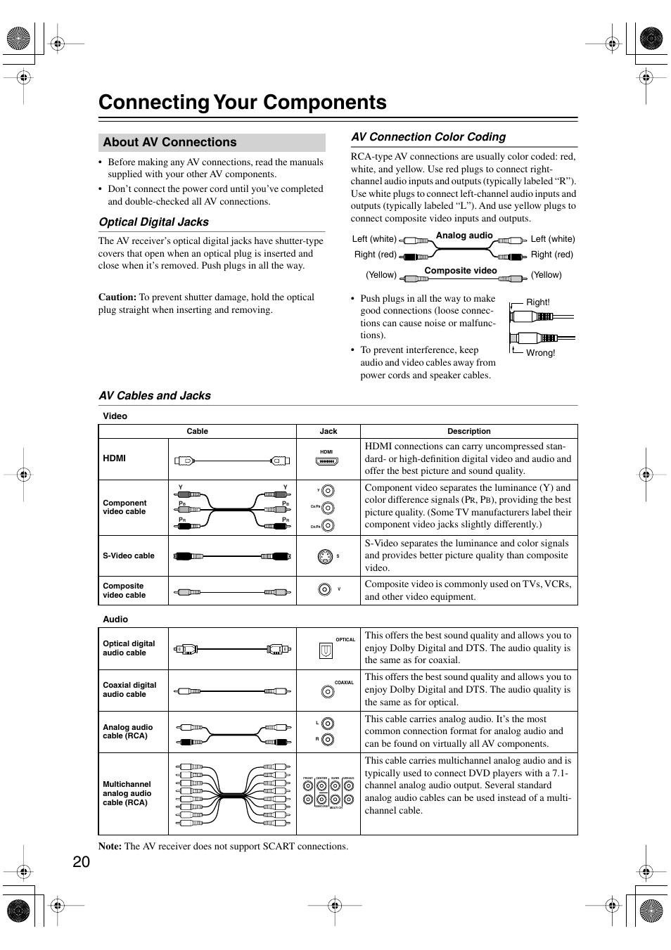 Connecting your components, About av connections, Optical digital jacks | Av connection color coding, Av cables and jacks | Onkyo TX-SR506 User Manual | Page 20 / 96
