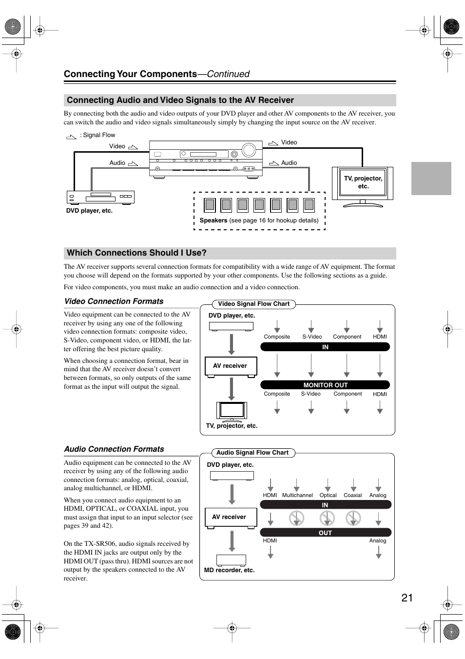 Connecting your components —continued, Which connections should i use | Onkyo TX-SR506 User Manual | Page 21 / 96